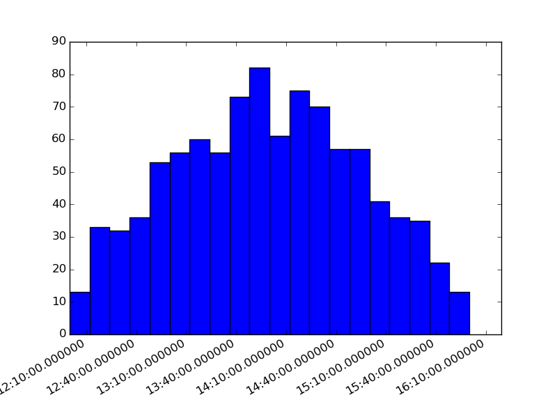 ../_images/plot_datetime_1D_1.png