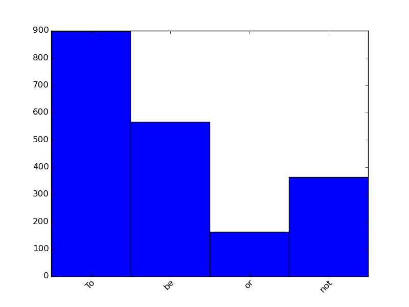 ../_images/plot_regex_1D_example_1.png