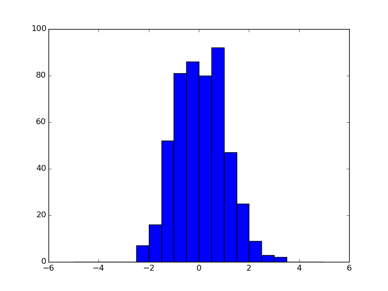 ../_images/plot_simple_1D_hist_example_1.png